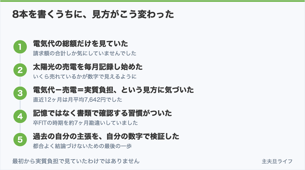 電気代の総額だけを見ていた、から、過去の自分の主張を自分の数字で検証した、までの5ステップ