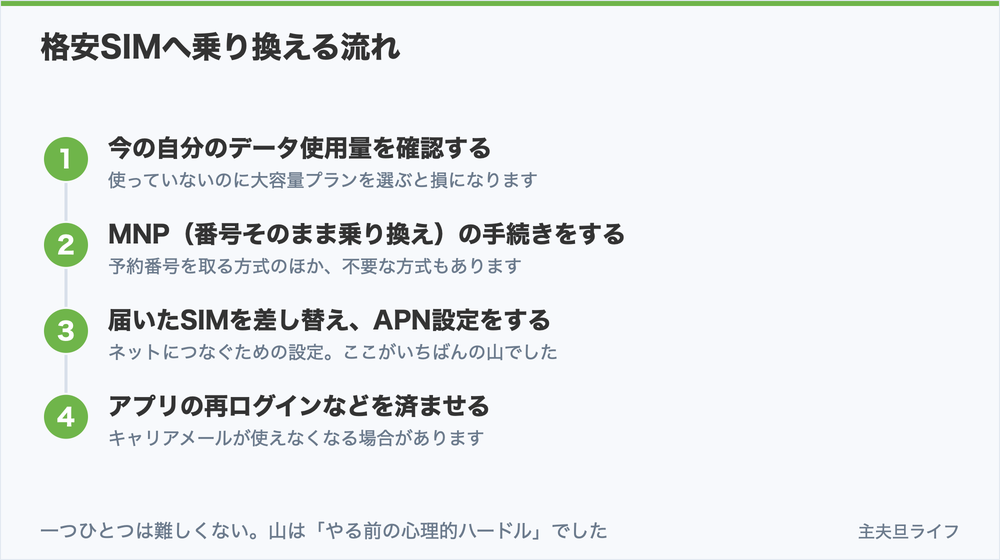 格安SIMへ乗り換える流れ