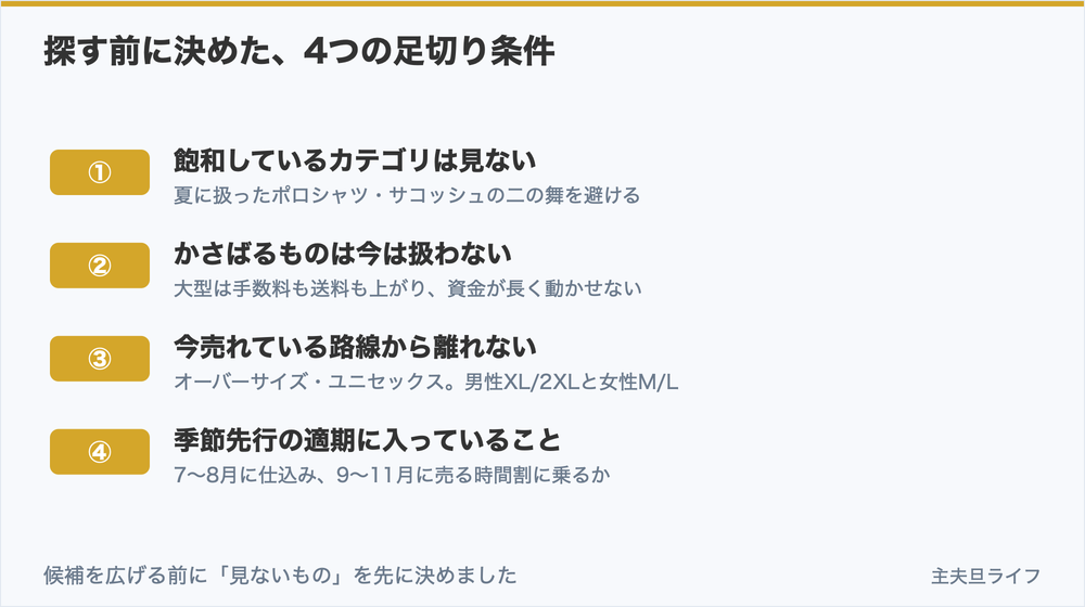 秋物のリサーチを始める前に決めた4つの足切り条件