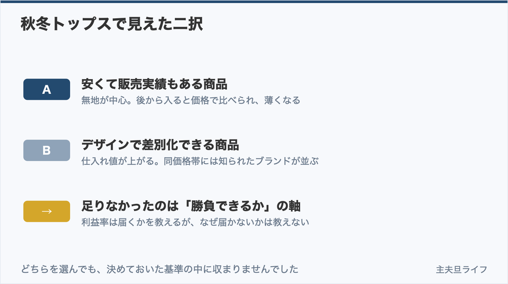 秋冬トップスで見えた二択と、足りなかった判断軸