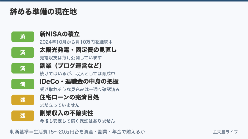 準備は4つとも手をつけ終えています。残っているのは住宅ローンと副業収入の2つです。